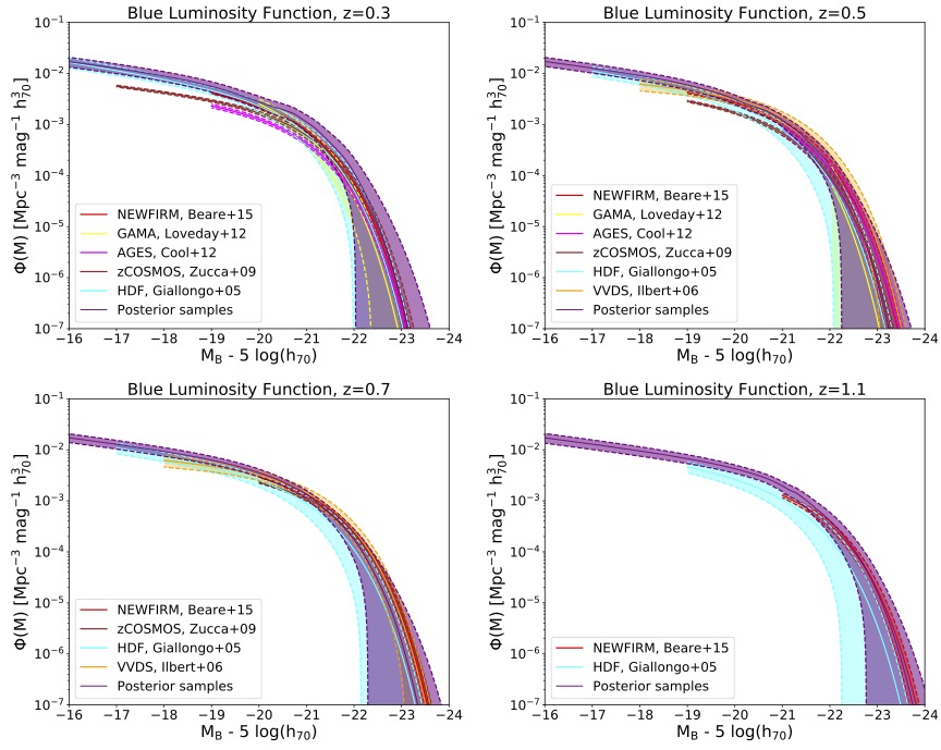 Tortorelli+20 luminosity function figure