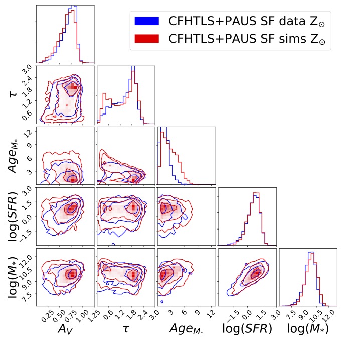 CIGALE stellar population figure