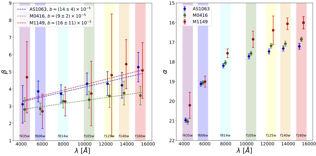 KR wavelength figure