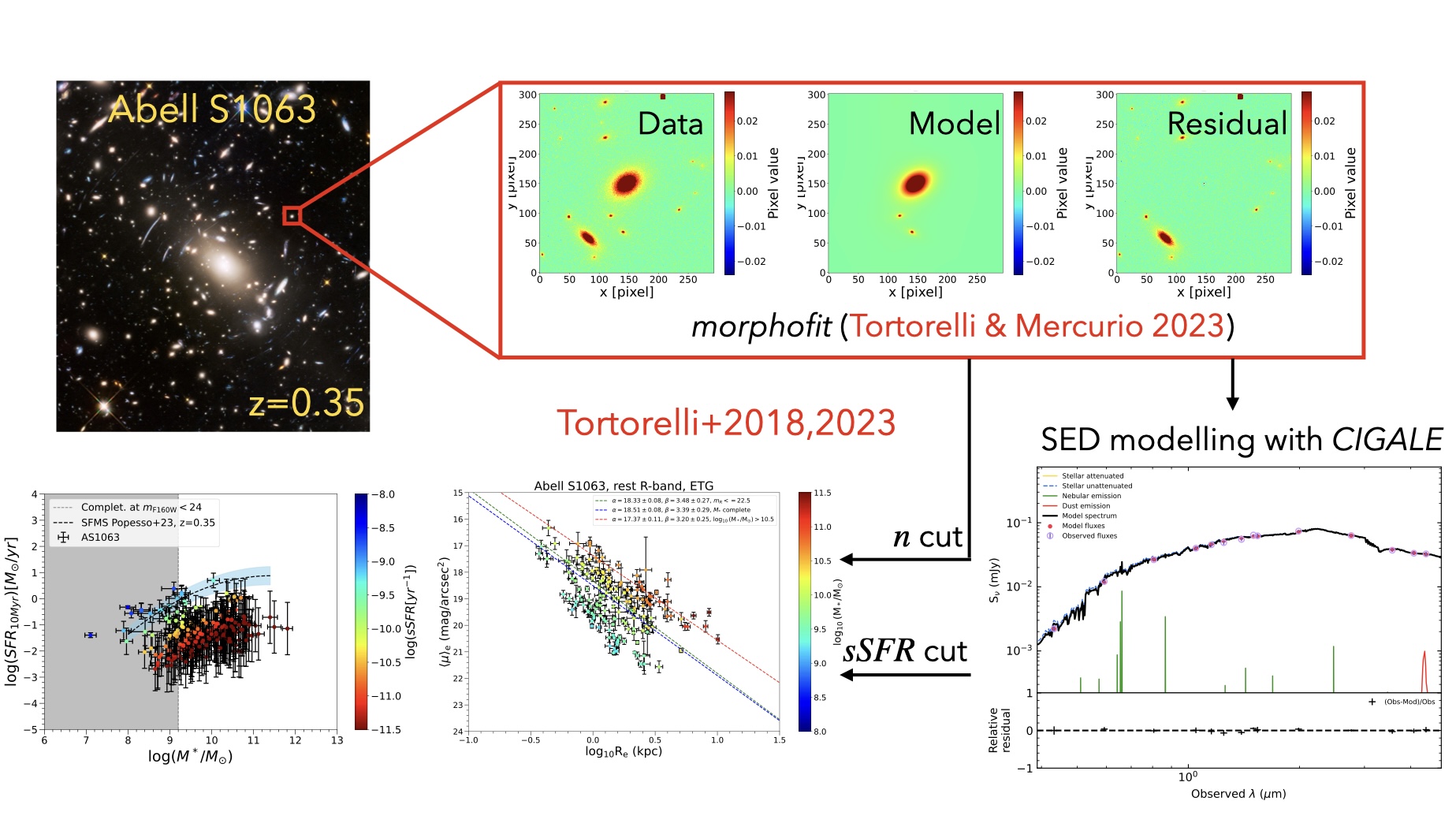 Cosmological redshift distributions